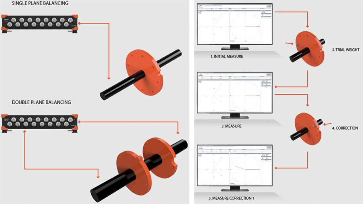 Rotating Machinery – Active Acoustic Engineering